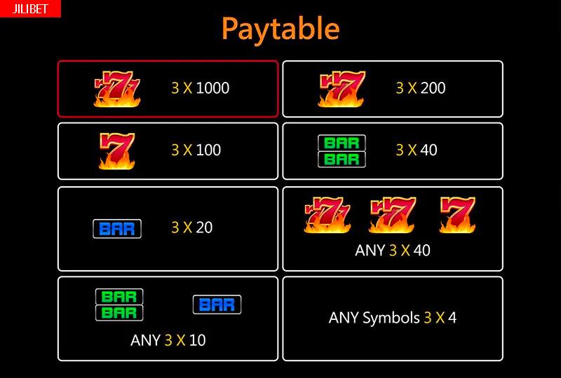 Phl63 Crazy 777 Slot Machine Paytable